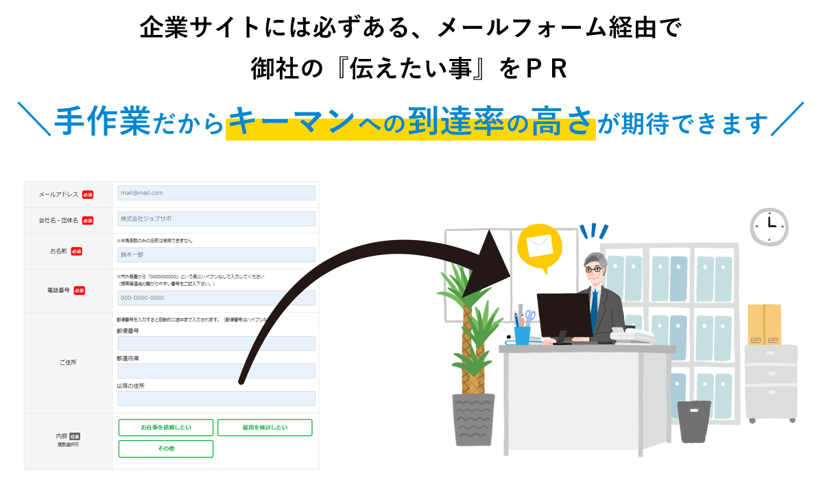 一日に100件のDMが送られてくる会社