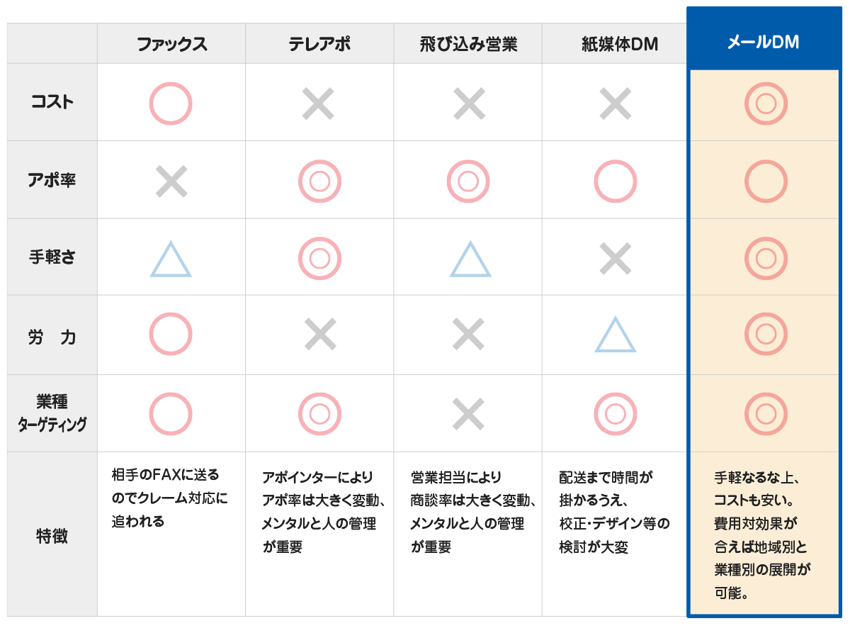 圧倒的な反響率!